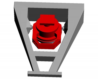 The rotation platform and elevation platform.
