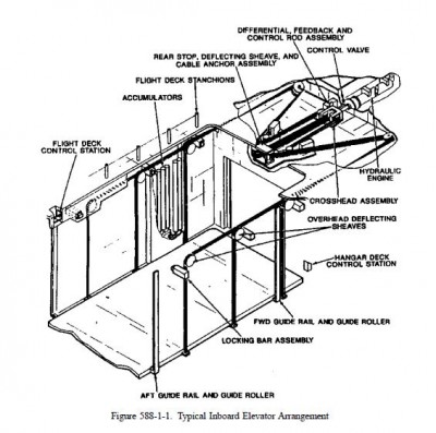 Inboard Aircraft Elevator.JPG