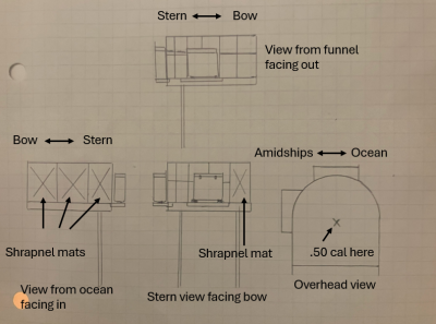 Diagram of the .50 cal platform that was on WW 2 Clemson class destroyers in the Asiatic fleet during WW 2.