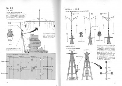 IJN Signal baskets, GPS Cruiser volume with text.jpg