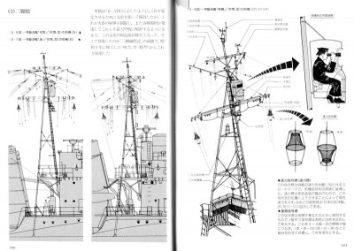 fubuki class foremast, GPS.jpg