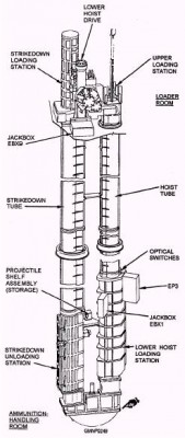 Mk45lowerhoist.jpg