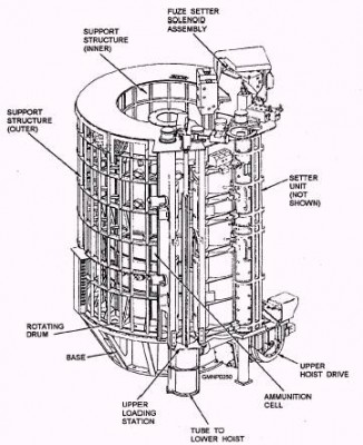 Mk45loaderdrumassembly.jpg
