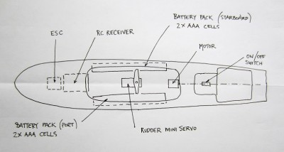 Diagrammatic sketch of the internal arrangements.