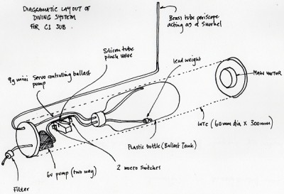 Proposed diving system.