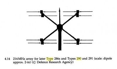 Radar 290 from The Development of Radar Equipments for the Royal Navy, 1935�45 p171.JPG